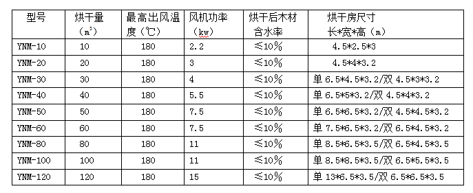 主要技术参数.png